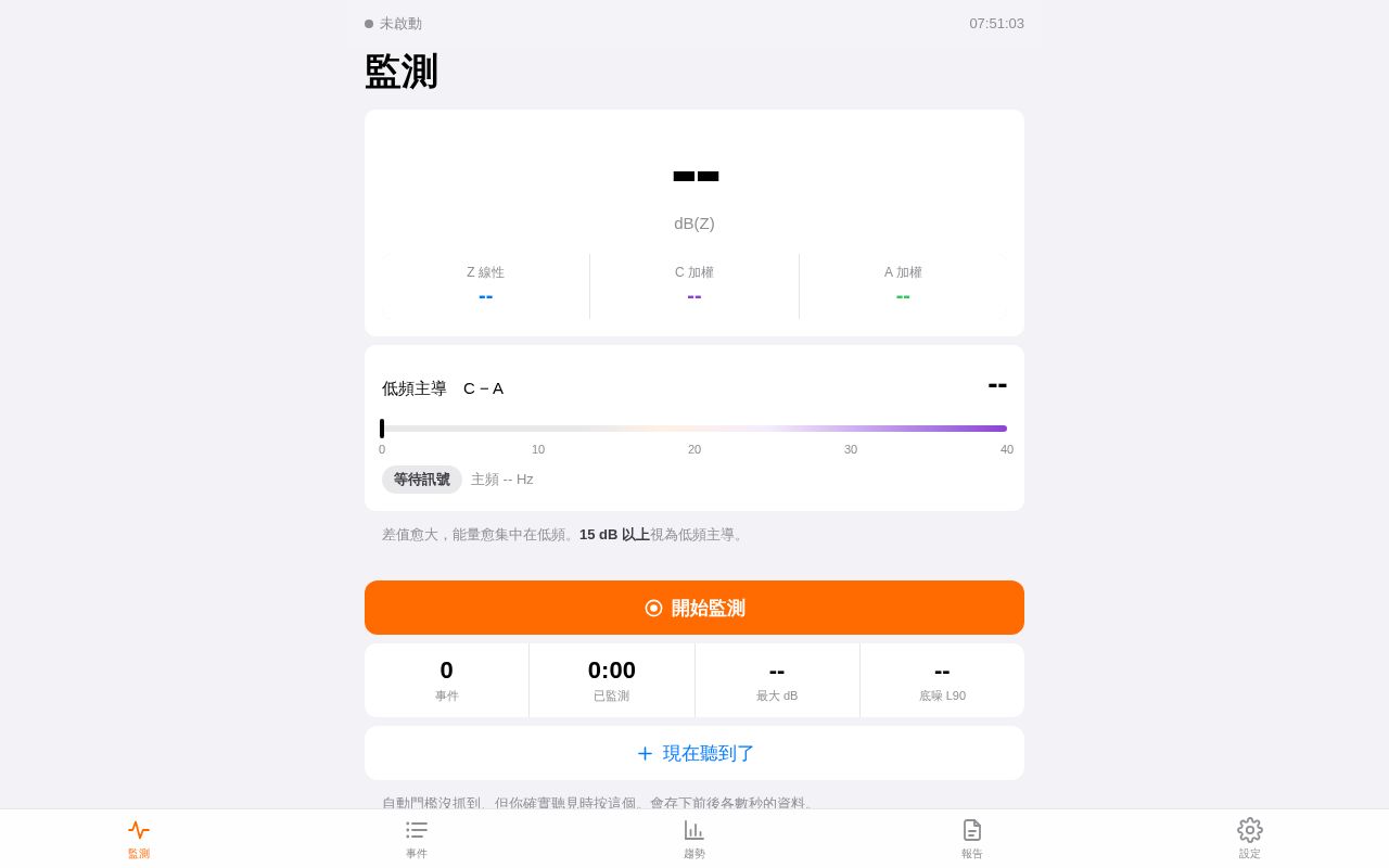 Preview of Noise Monitor