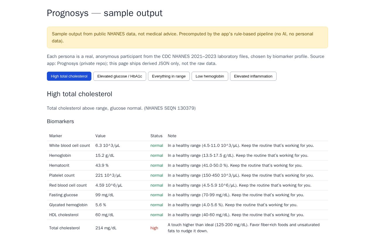Preview of Prognosys demo
