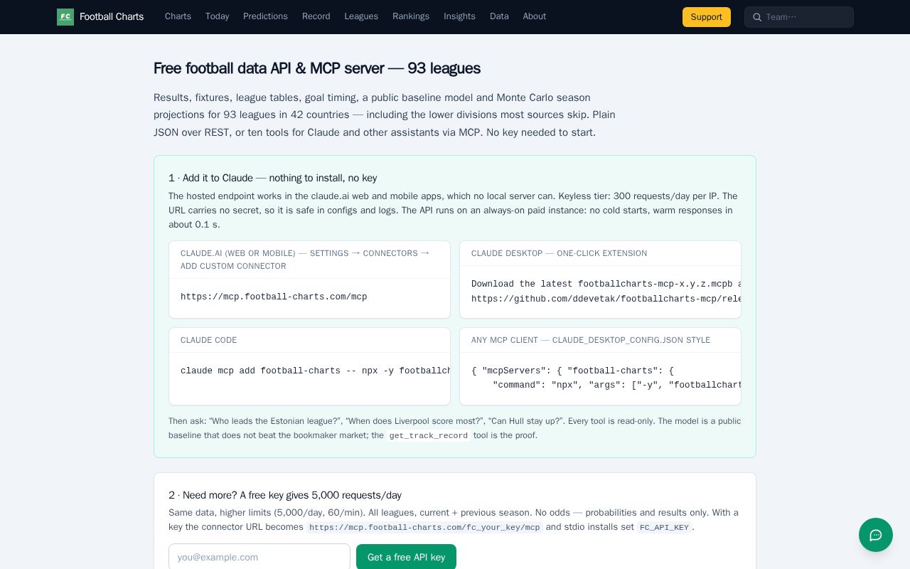 Preview of Free football data API and MCP server for 93 leagues
