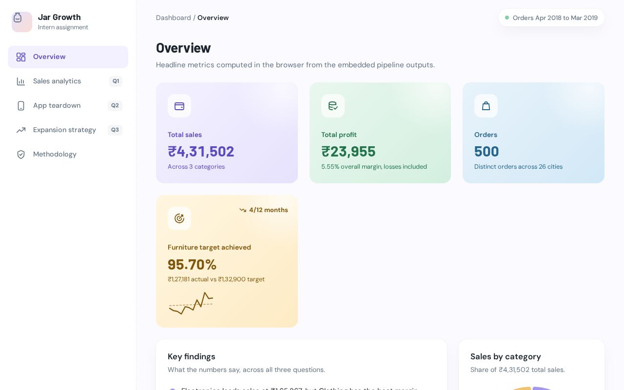 Preview of GrowthInternJar