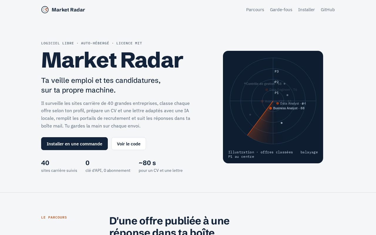 Preview of Market Radar