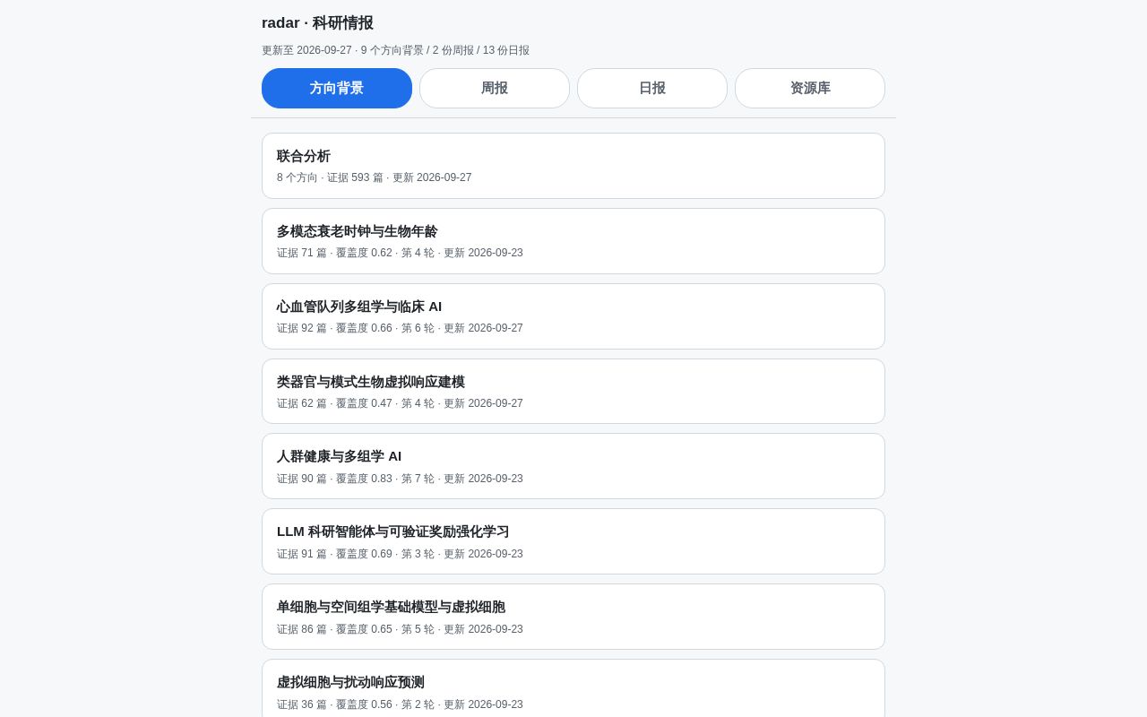 Preview of Radar
