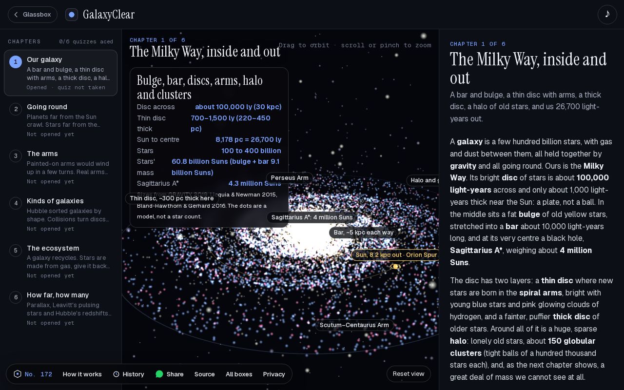 Preview of GalaxyClear: How does a galaxy work?