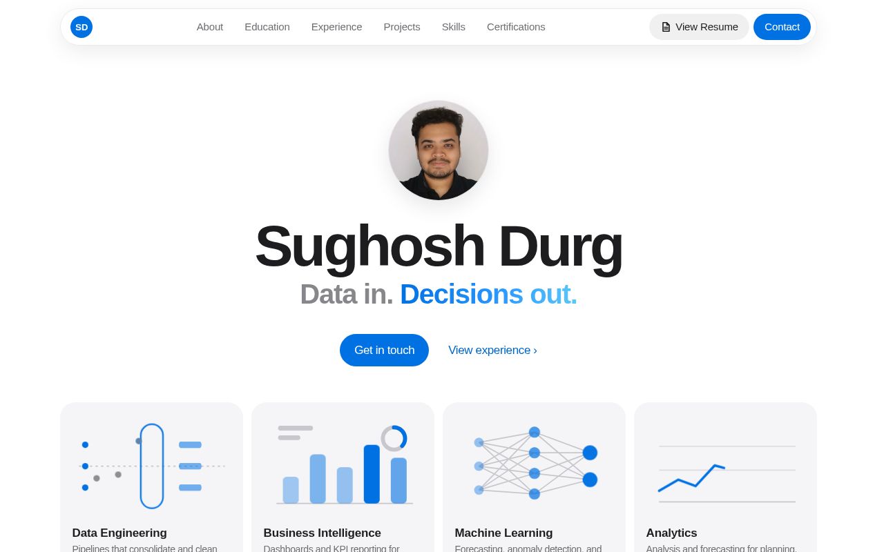 Preview of Sughoshdurg Github Io