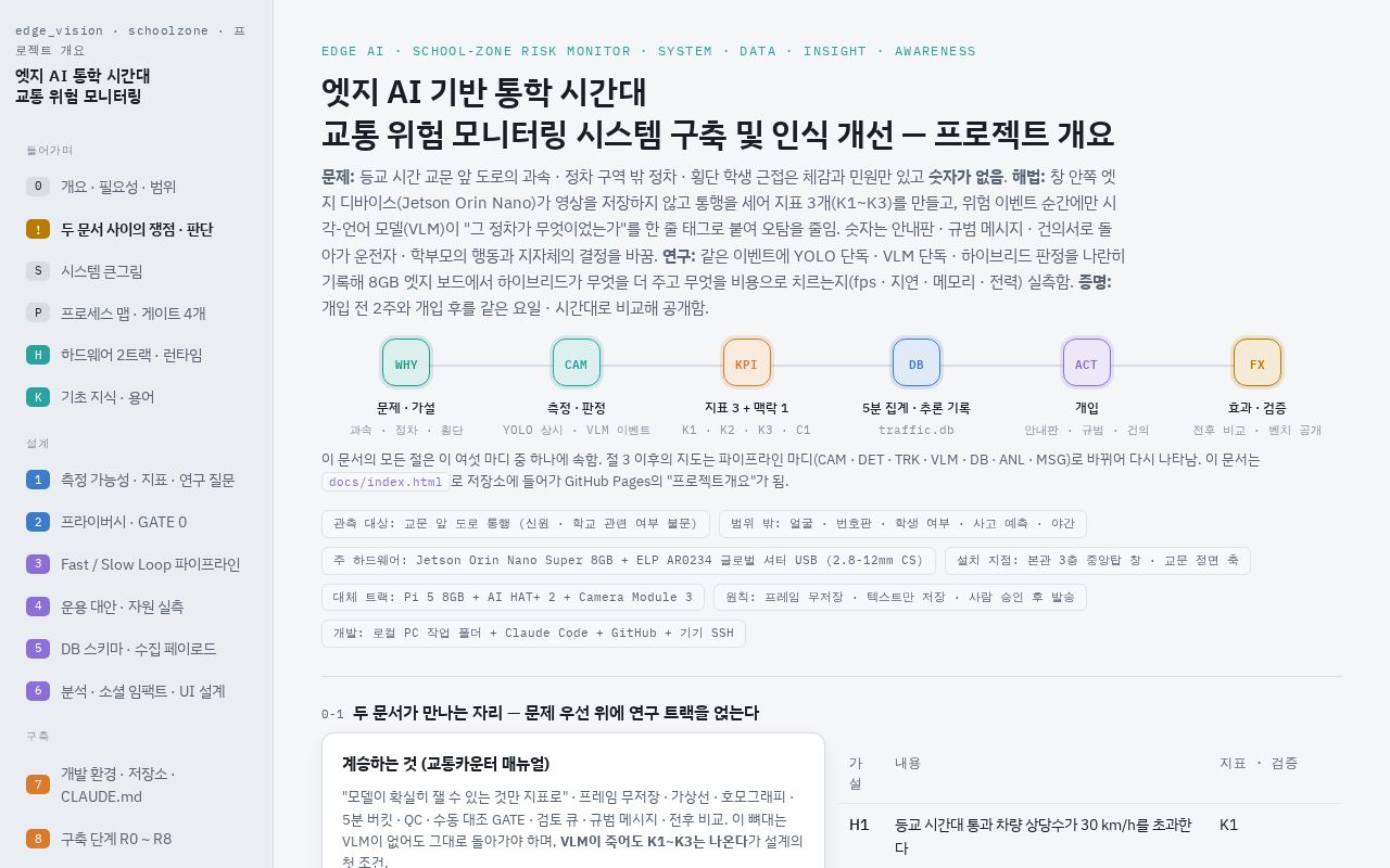 Preview of Traffic Hazard Monitoring System