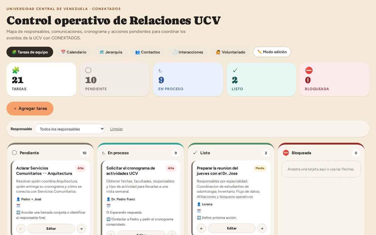 Preview of Dashboard Gestion Y Seguimiento