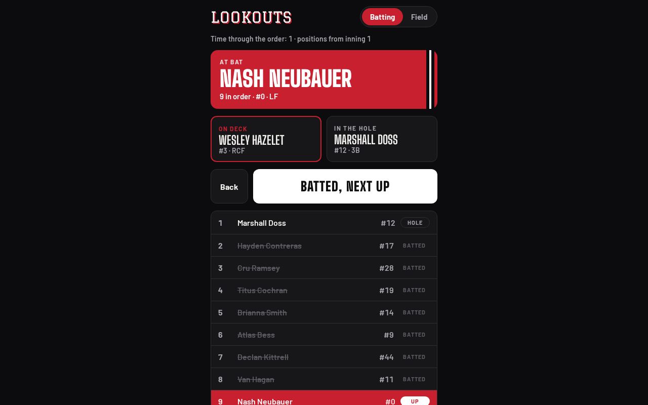 Preview of Lookouts Lineup