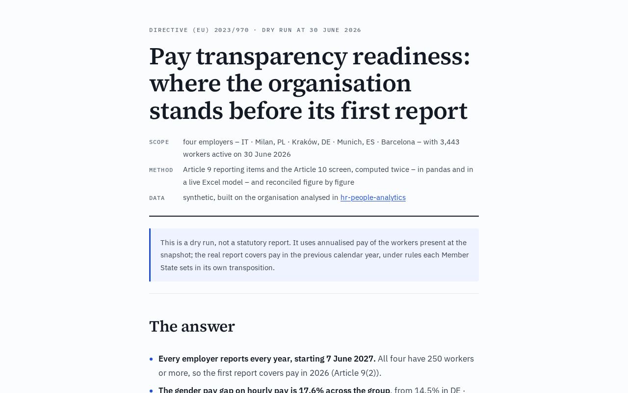 Preview of Pay Transparency Readiness Kit