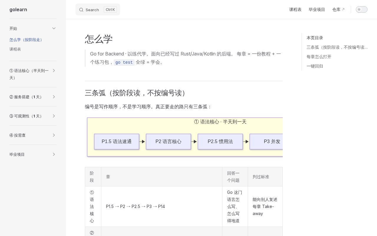 Preview of Golearn