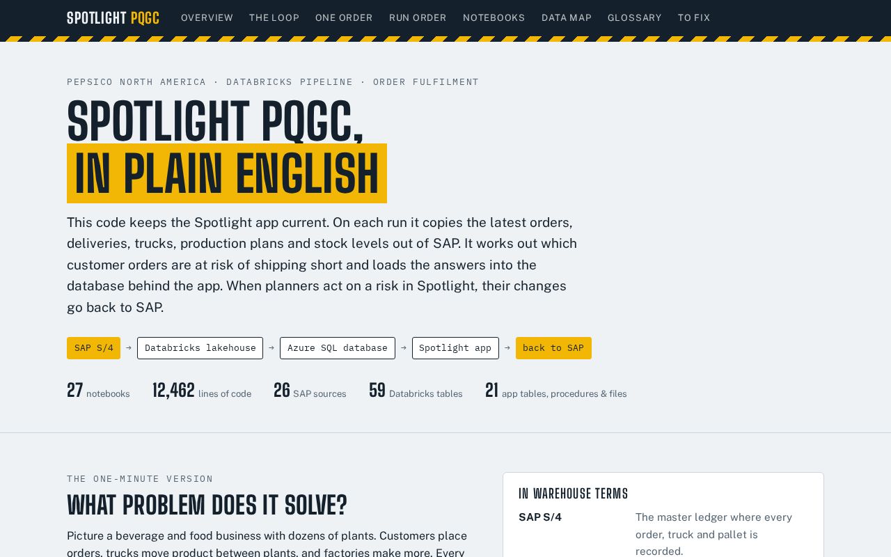Preview of Spotlight Application