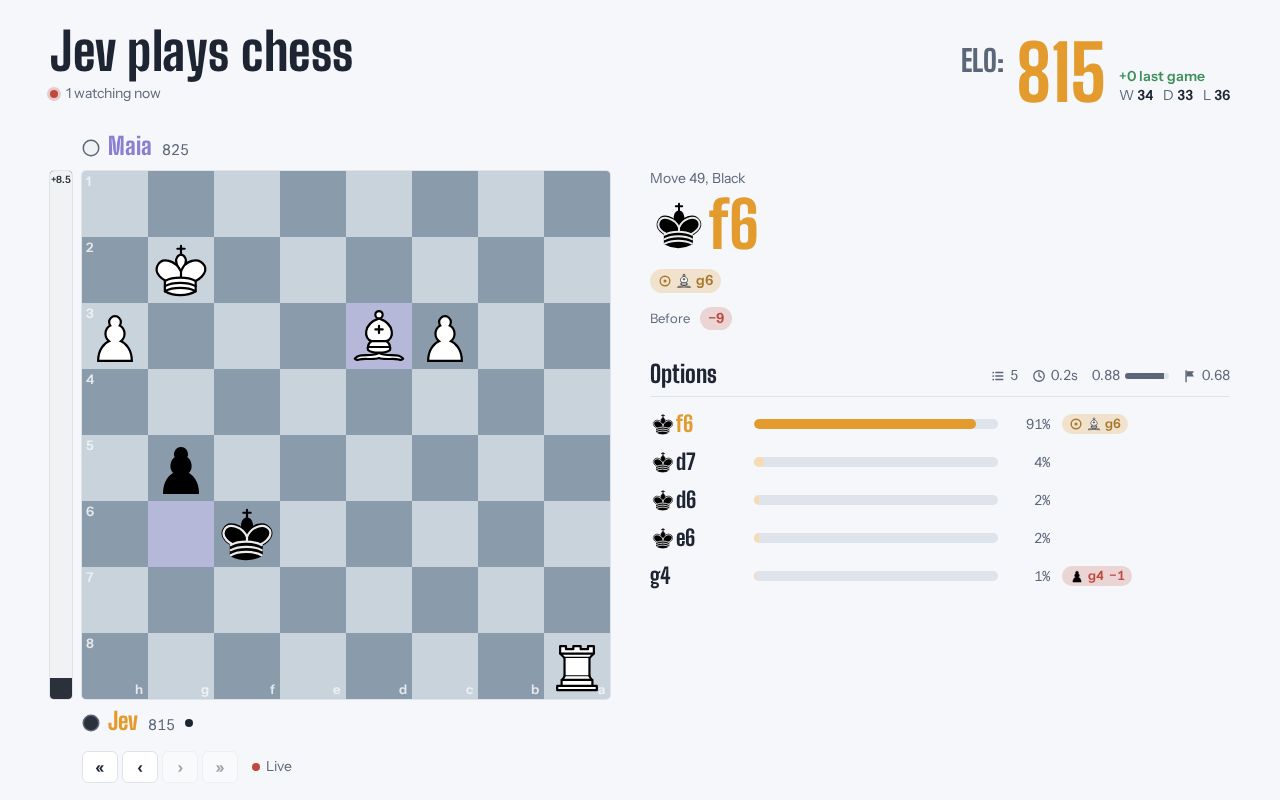 Preview of Jev plays chess