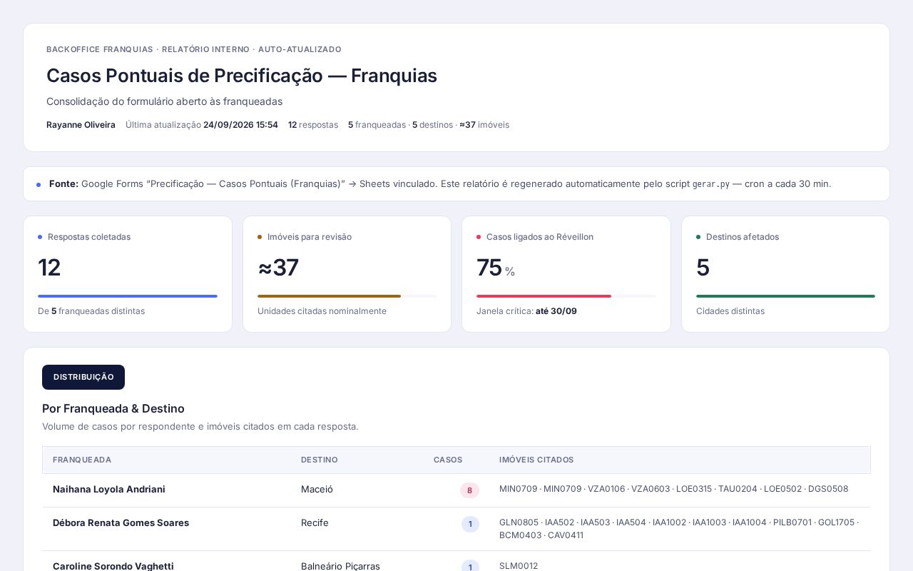 Preview of Casos Pontuais Precificacao