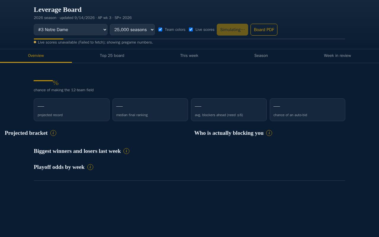 Preview of Leverage Board