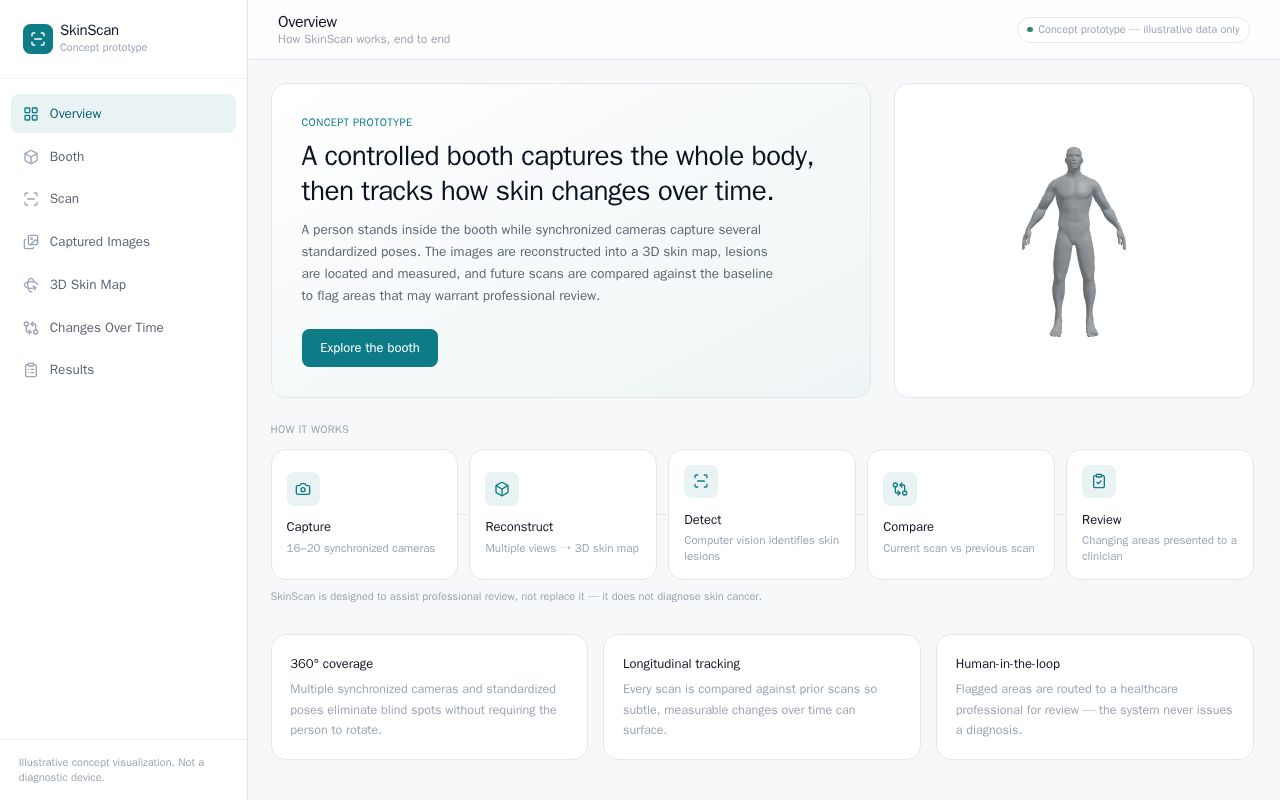 Preview of SkinScan