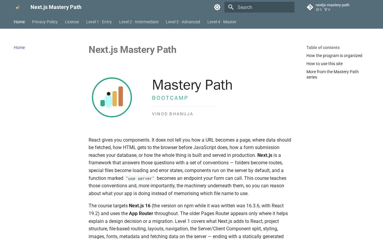 Preview of Nextjs Mastery Path