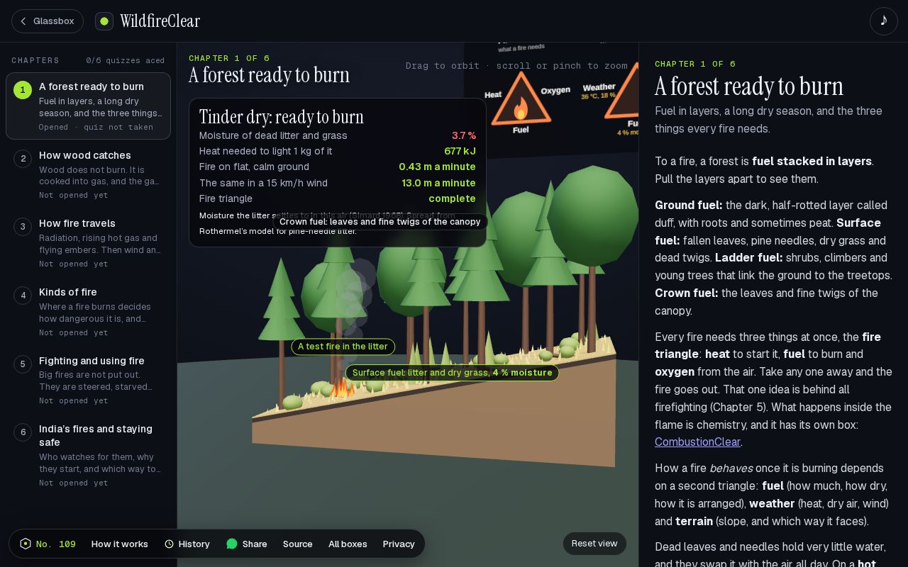 Preview of WildfireClear: How do wildfires spread?
