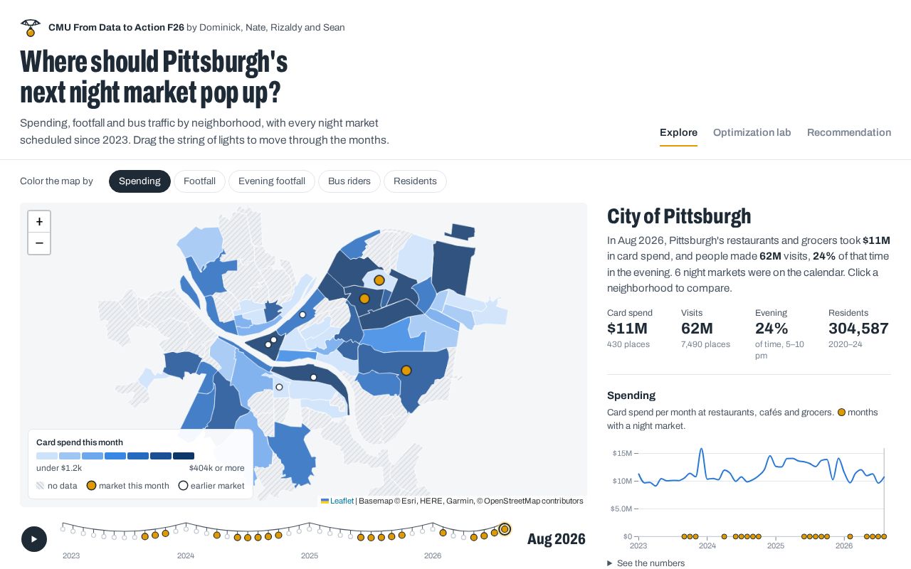 Preview of Cmu F26 Data To Action Nightmarket Dashboard