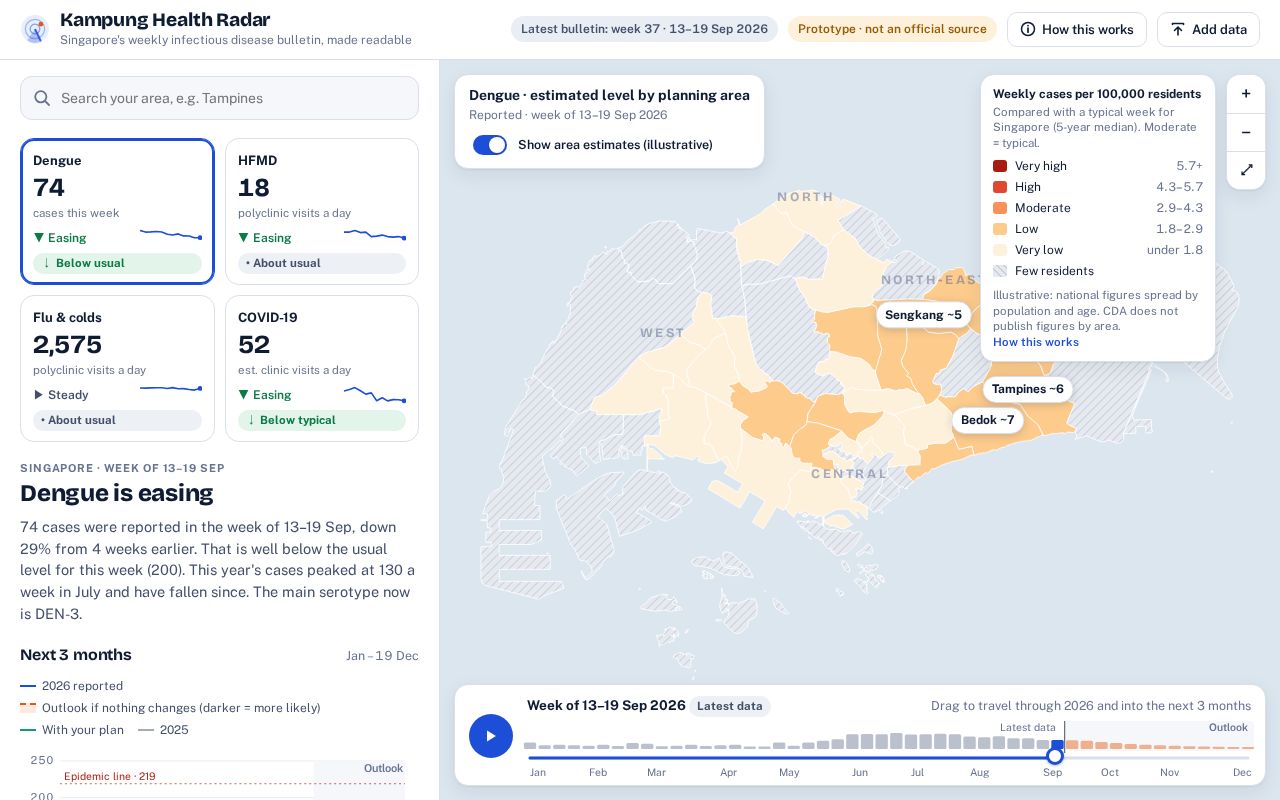 Preview of Kampunghealthradar