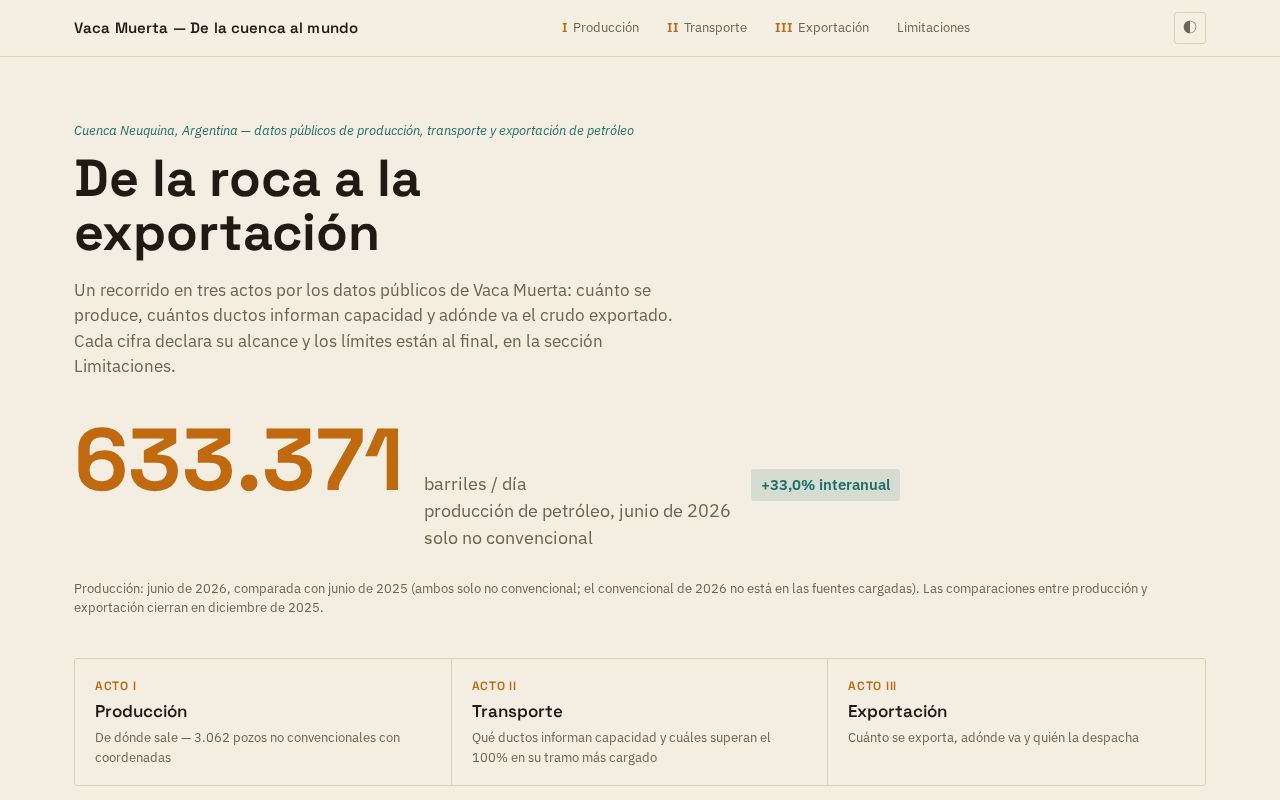Preview of Vaca Muerta De La Cuenca Al Mundo