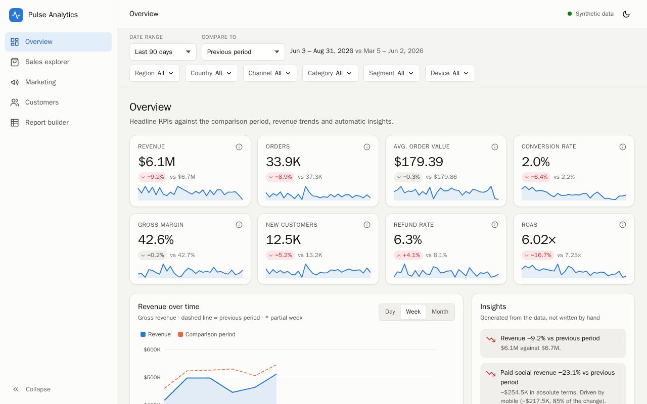 Preview of Analytics Dashboard