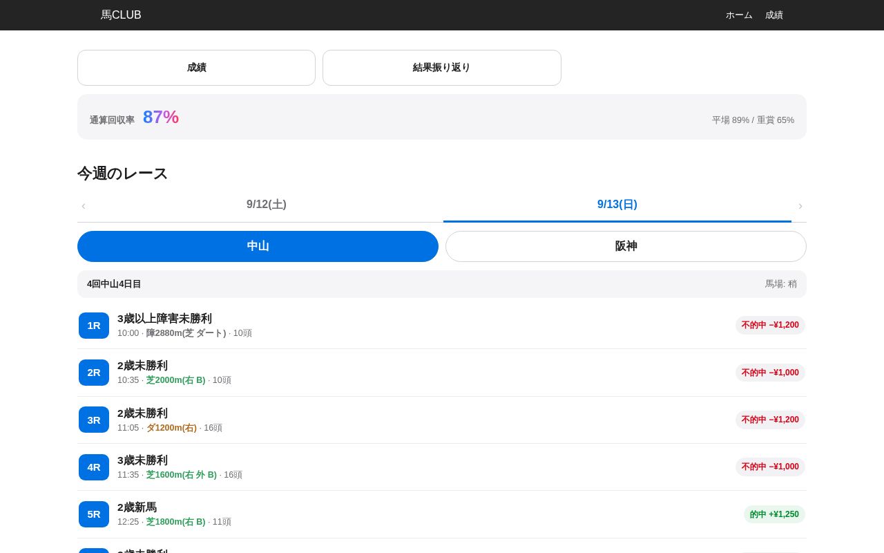 Preview of Uma Club