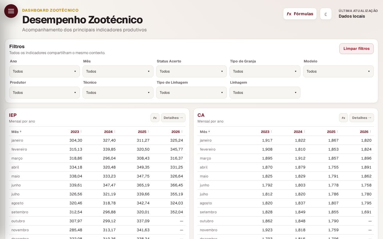 Preview of Bi Zootecnico Desenvolvimento Local