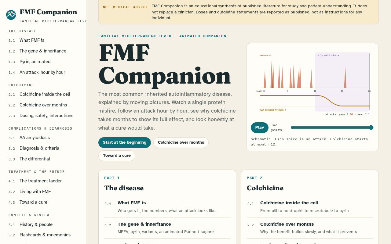 Preview of Fmf Companion
