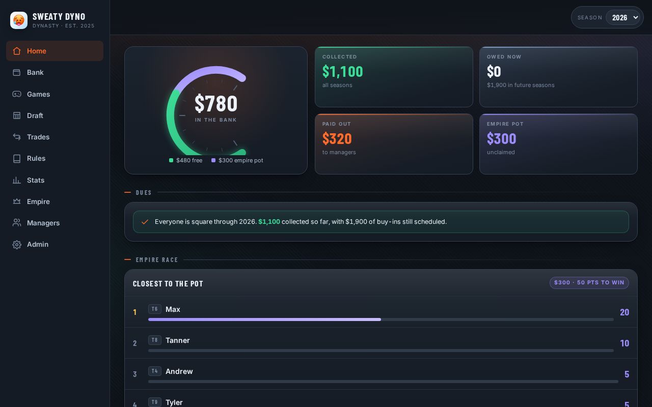 Preview of A tool to track you fantasy football leagues. For me, it's Sweaty Dyno