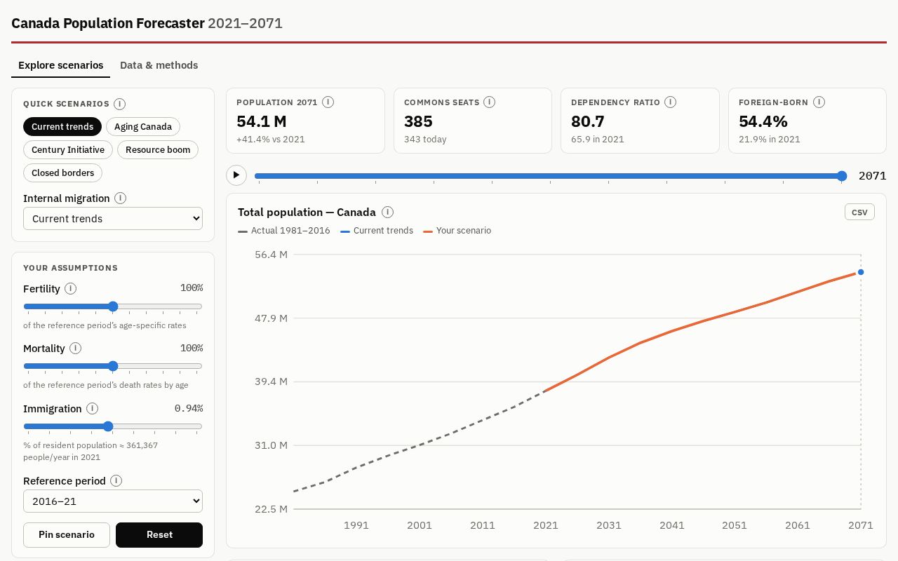 Preview of Canada Population Forecaster