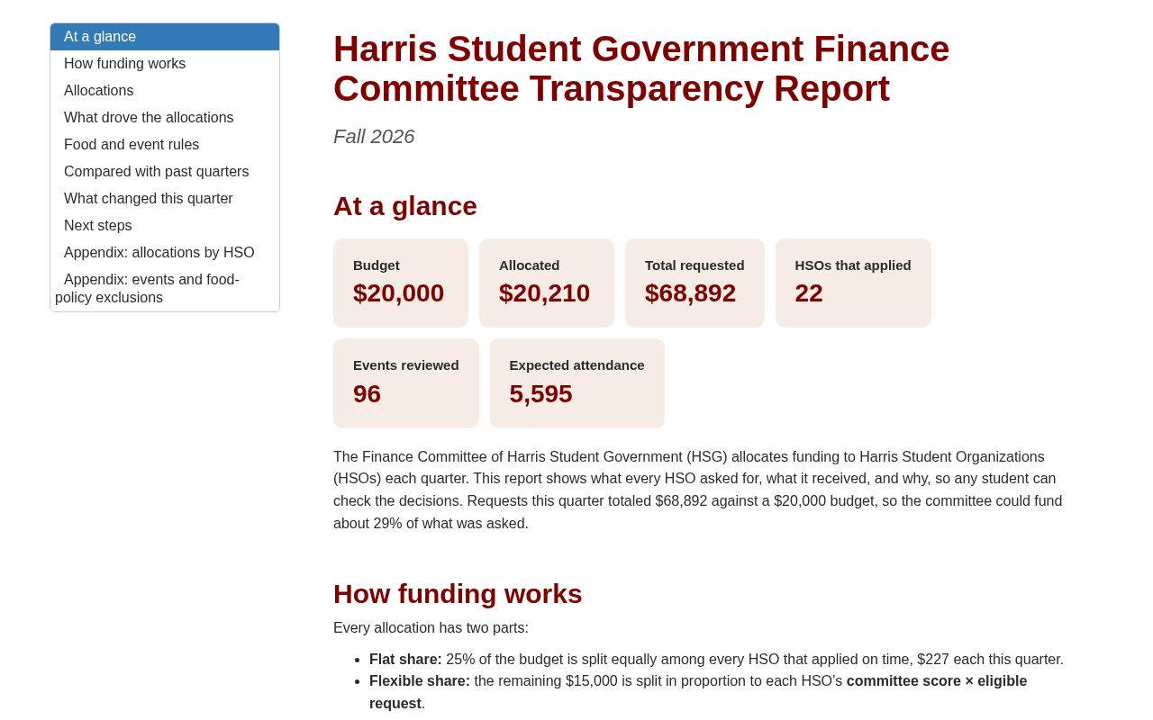 Preview of Hsg Finance Transparency