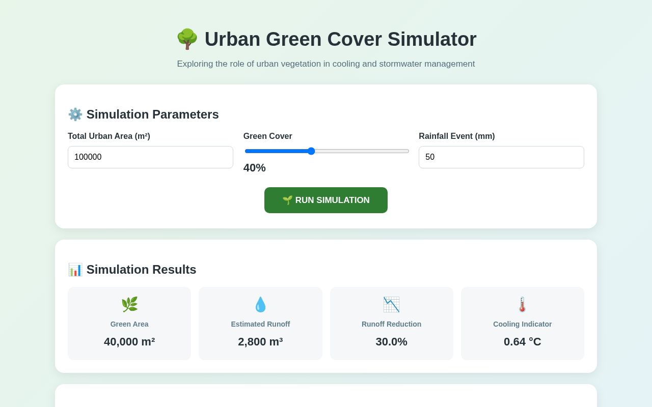 Preview of Urban Green Cover Simulator