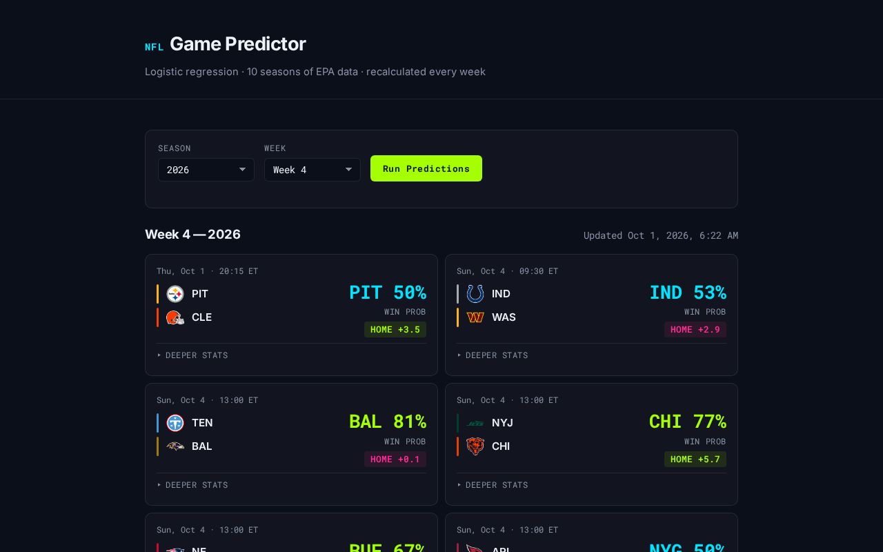 Preview of Nfl Game Predictor