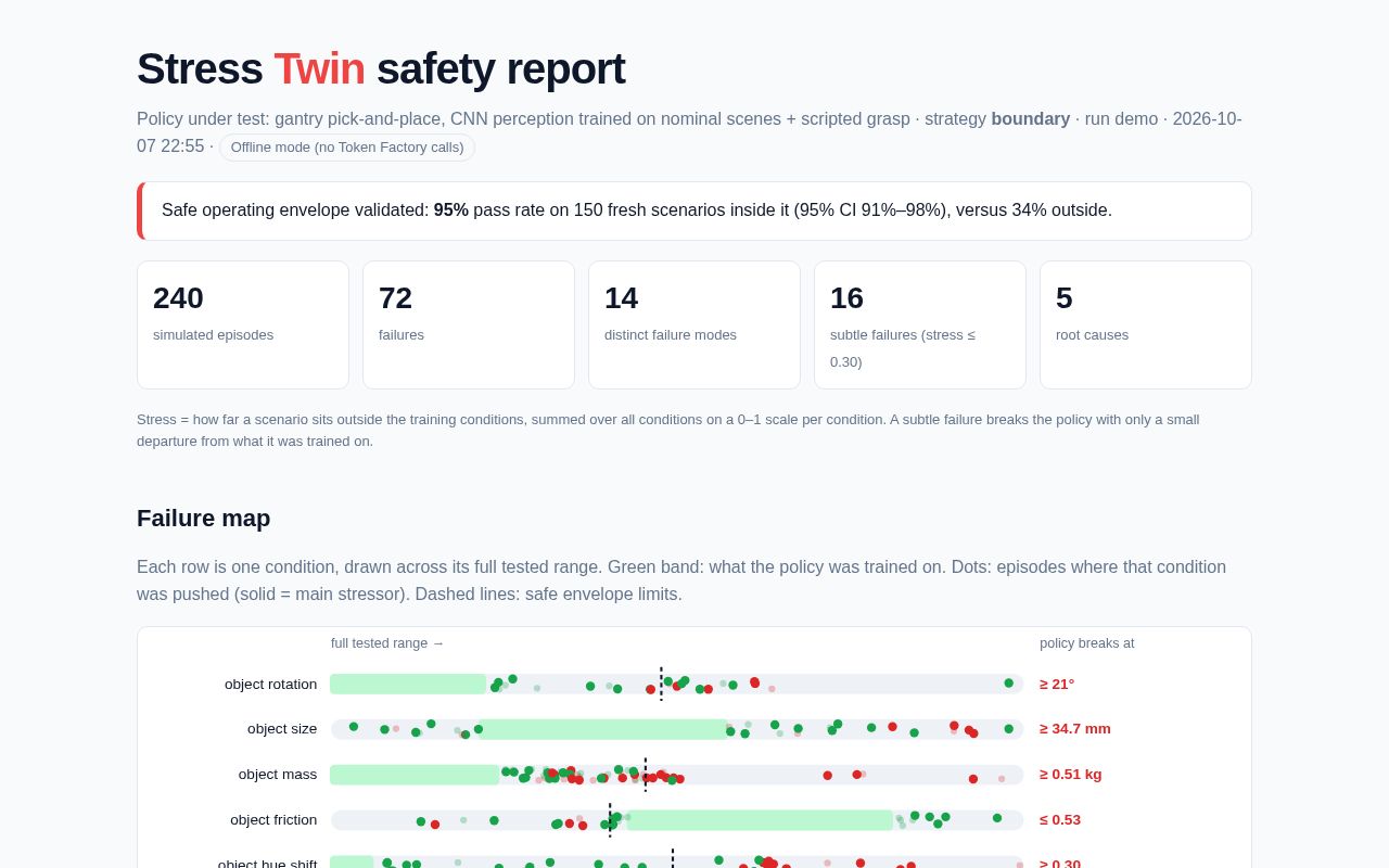 Preview of Stress Twin