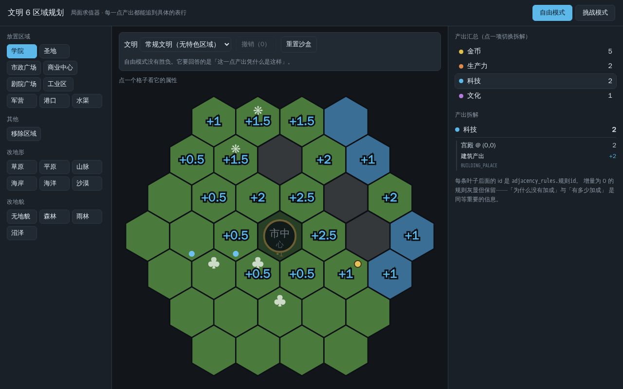 Preview of Civ6 District Planning
