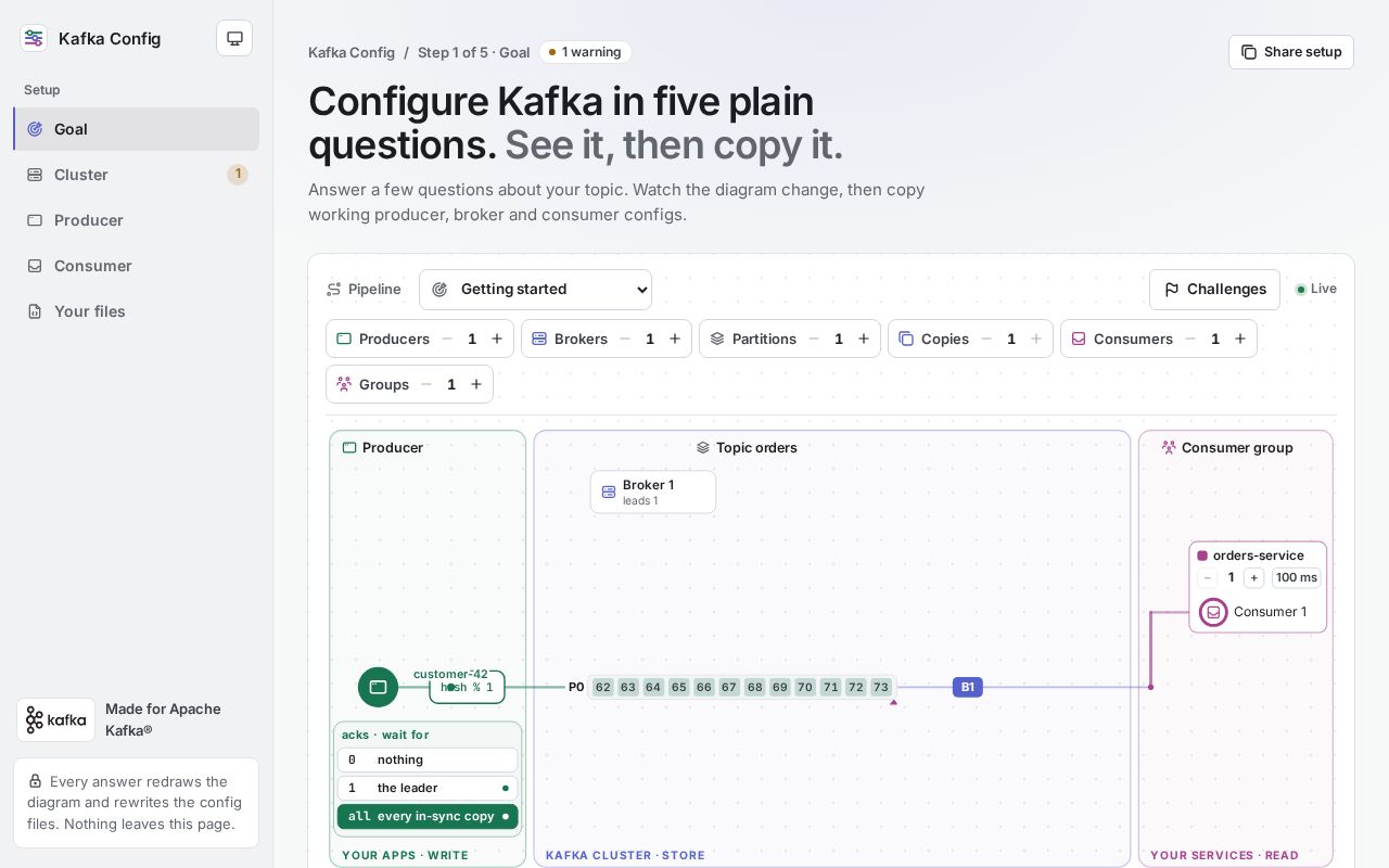 Preview of Kafka Config