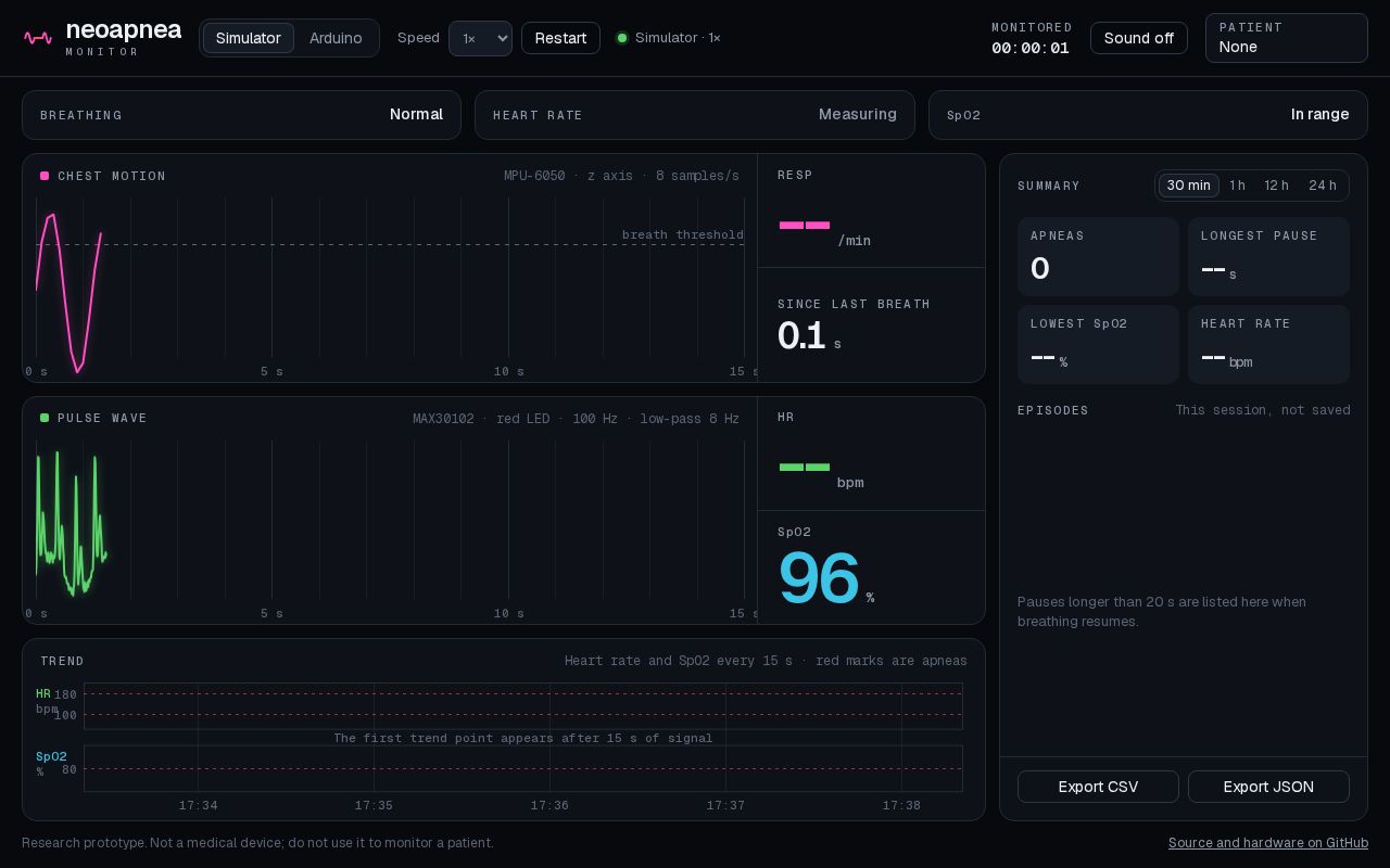 Preview of Neoapnea Monitor