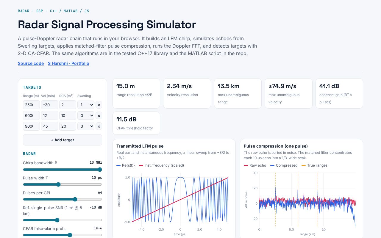Preview of Radar Signal Processing Simulator