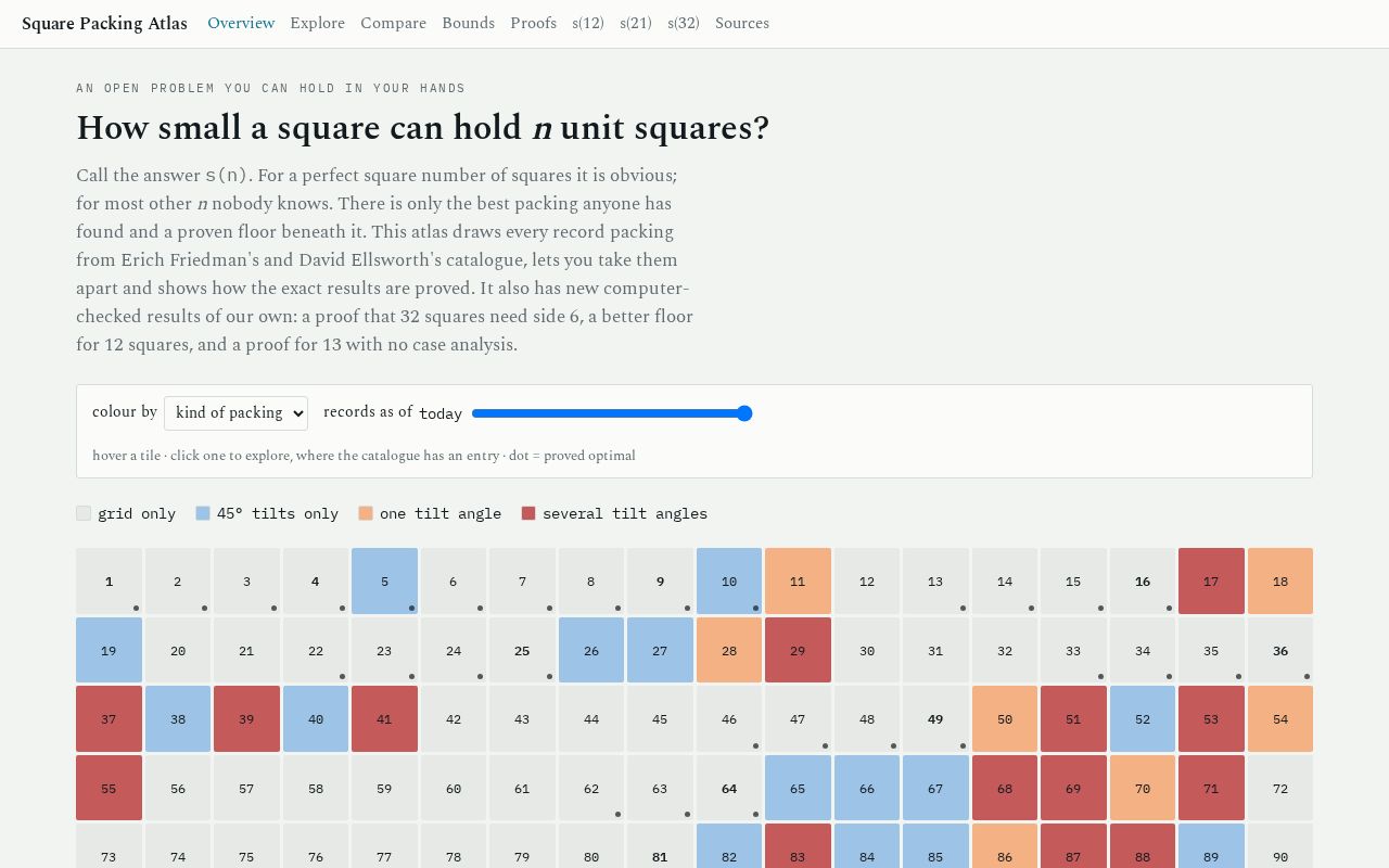 Preview of Square Packing
