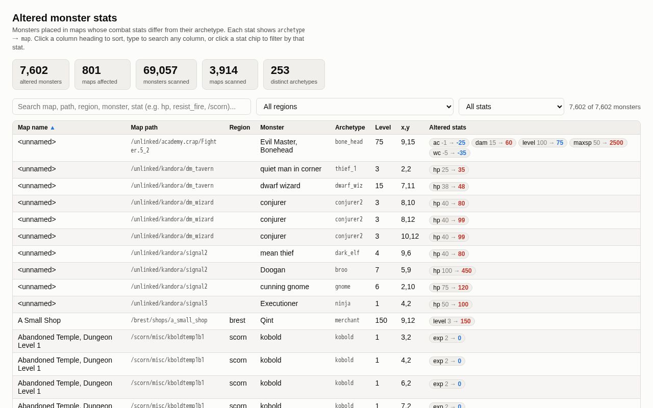 Preview of Crossfire Monster Stat Audit