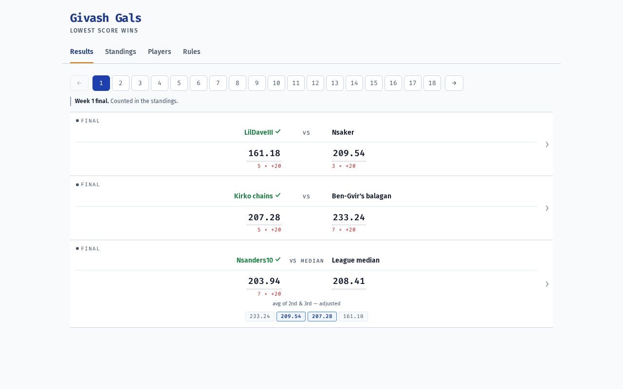 Preview of Standings for a lowest-score-wins Sleeper fantasy league. Static site, zero dependencies.