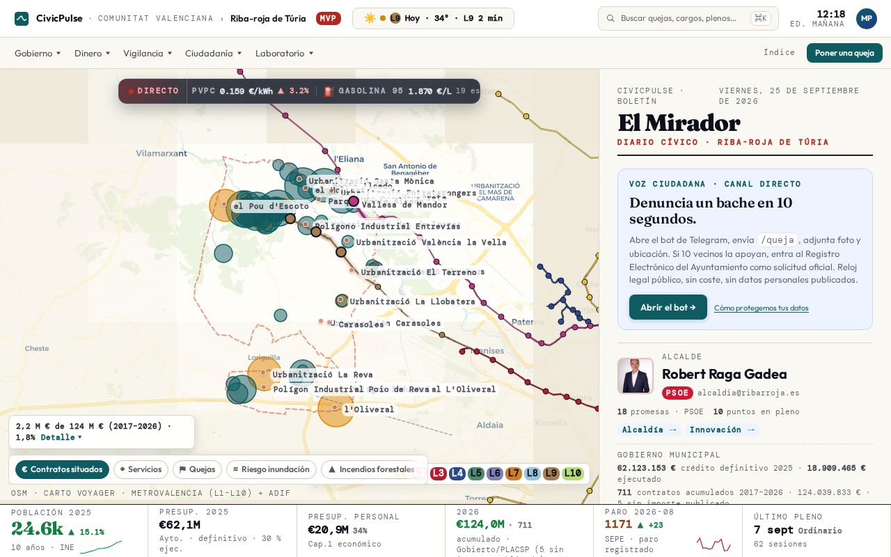Preview of Civicpulse
