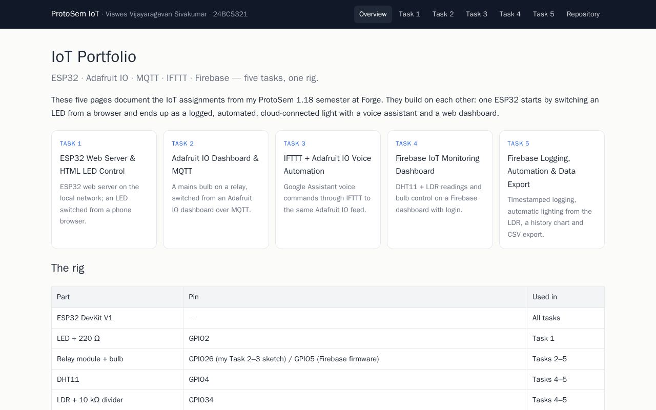 Preview of Protosem Iot