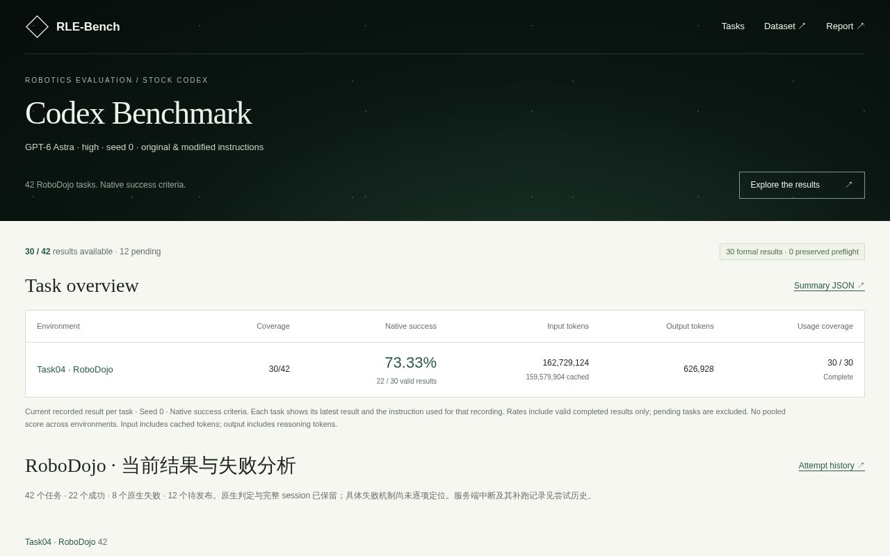 Preview of Codex Benchmark