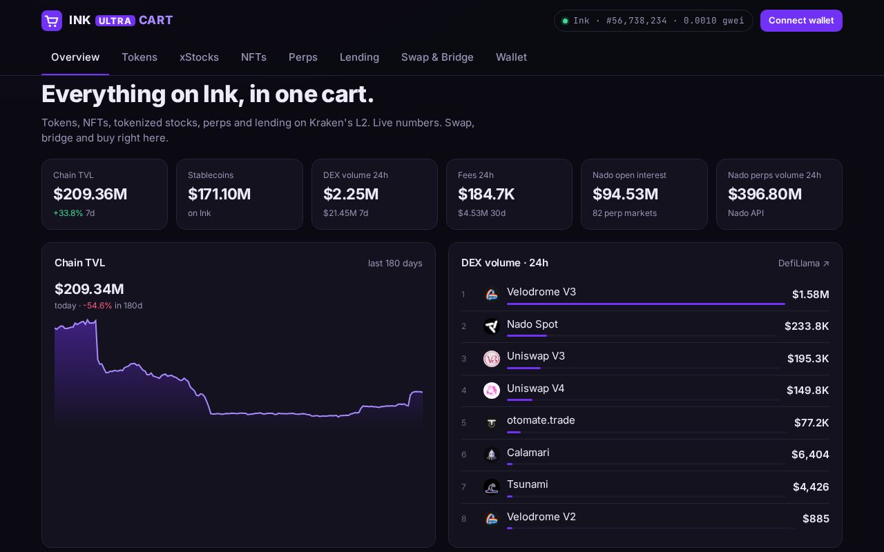 Preview of Inkcart