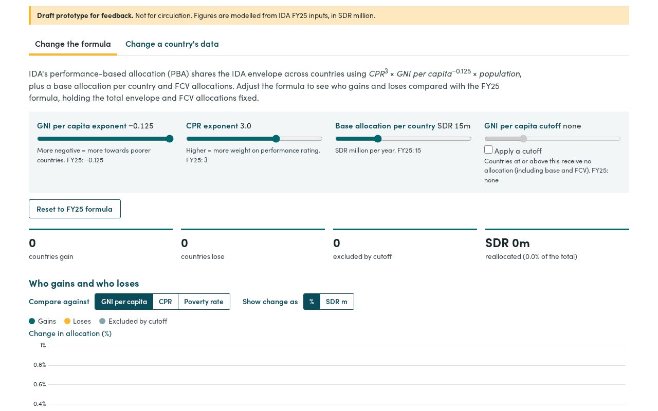 Preview of IDA Allocation Formula Explorer