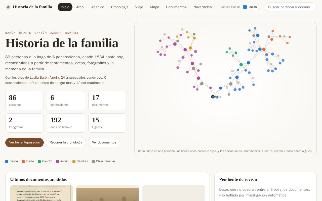 Preview of Family Tree Kit