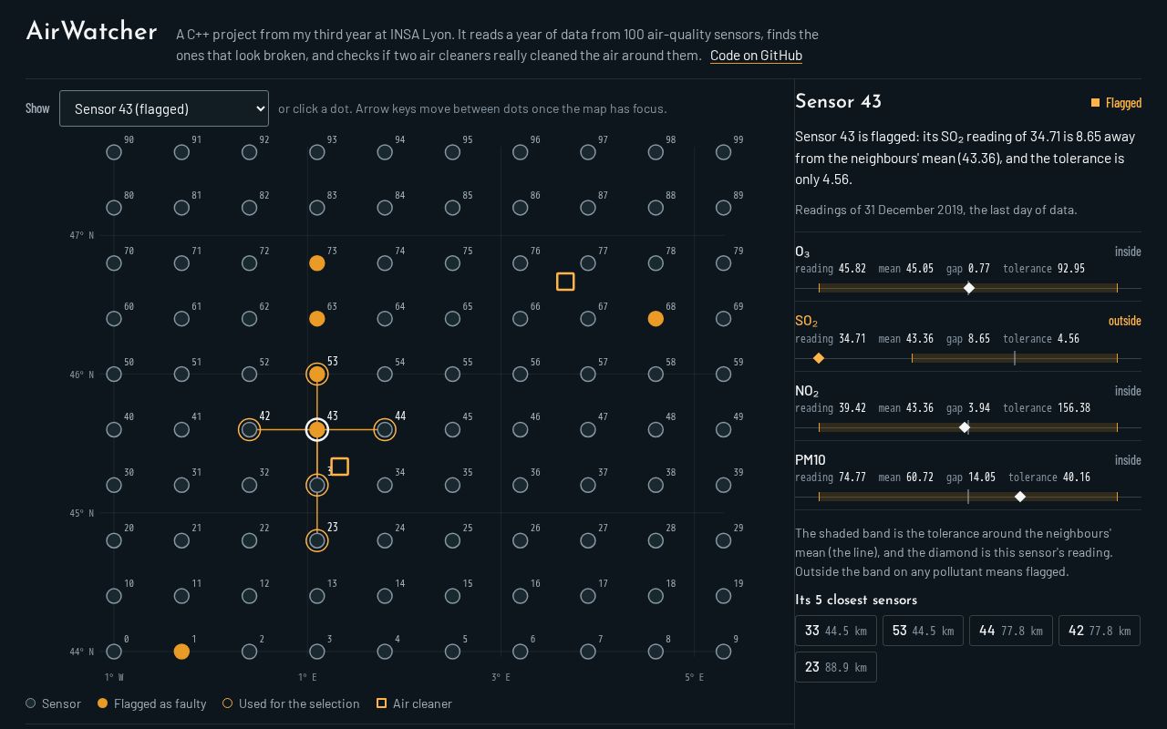 Preview of Airwatcher Map