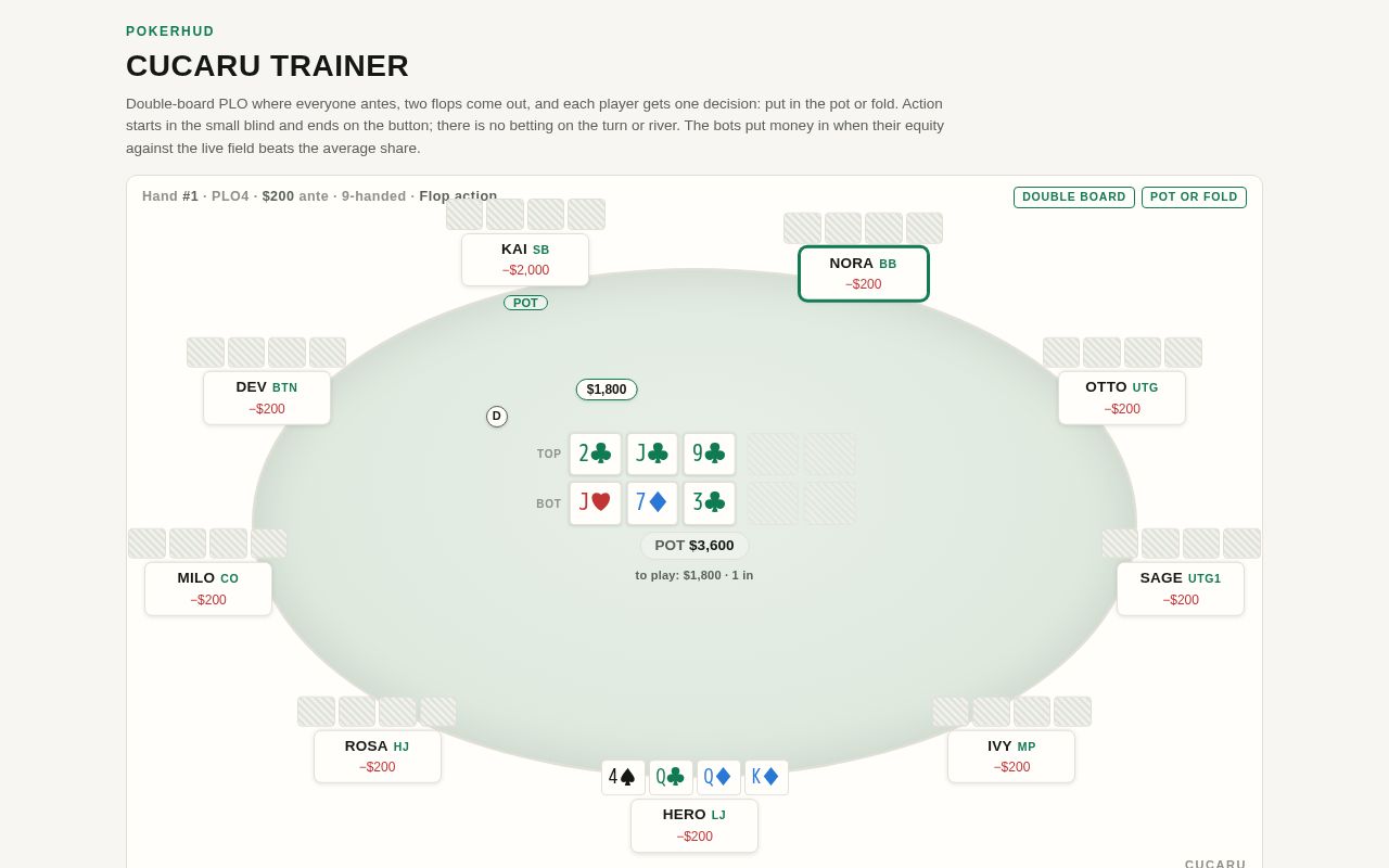 Preview of Cucaru trainer