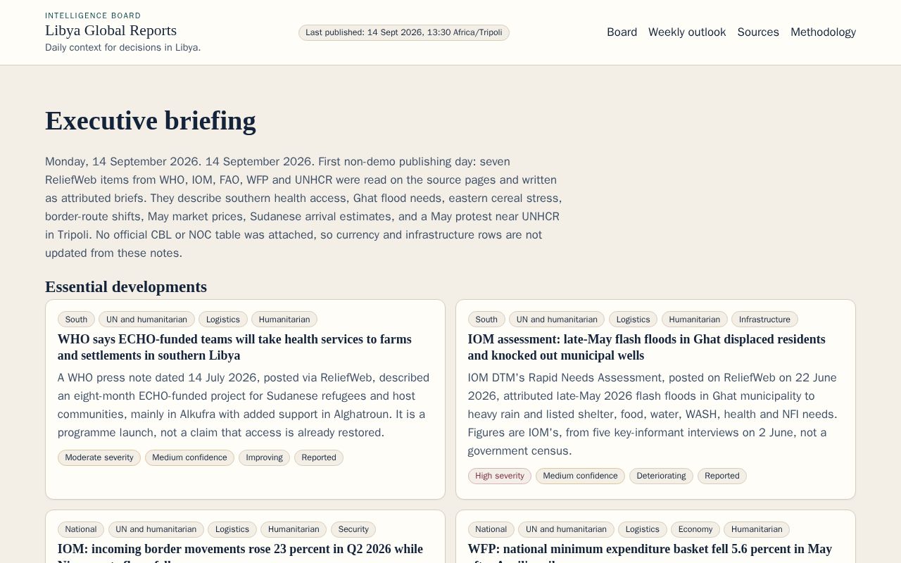 Preview of Libya Global Reports — daily context for decisions in Libya.