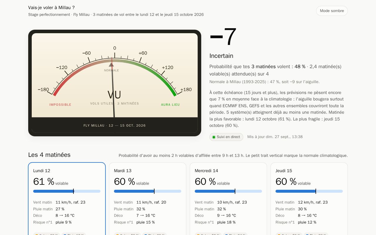 Preview of Stage Millau